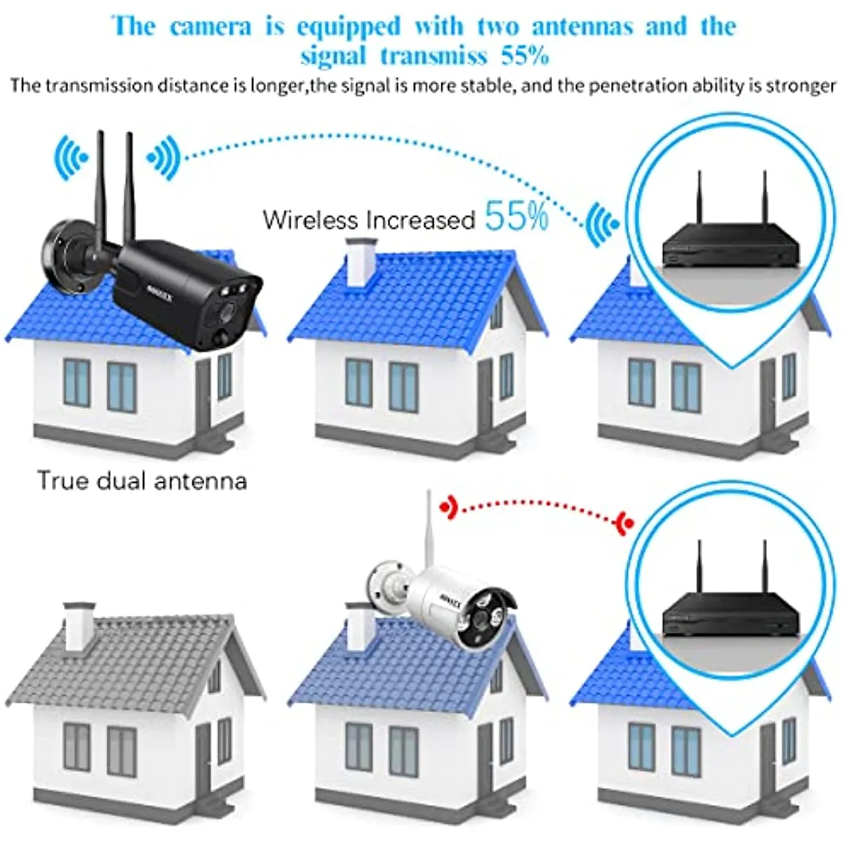 (5.5MP & PIR Detection) 2-Way Audio Dual Antennas Security Wireless Camera System 3K 5.0MP 1944P Wireless Video Surveillance Monitor NVR Kits Outdoor WiFi Security Cameras