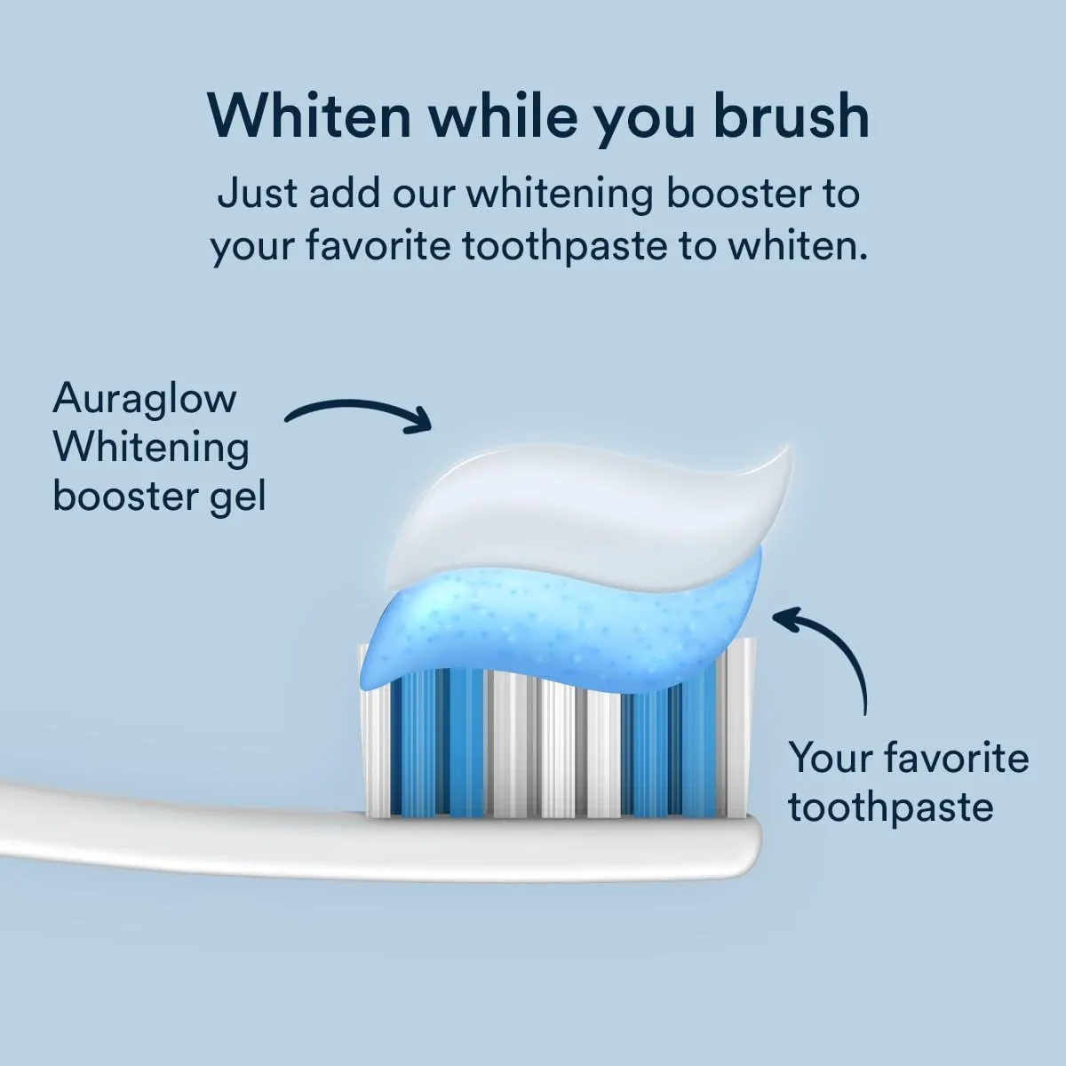 Auraglow Whitening Toothpaste Booster, Add to Toothpaste to Whiten, 9% Hydrogen Peroxide Teeth Whitening Gel Toothpaste, 350  Whitening Treatments, 6-Month Supply, 2.6oz