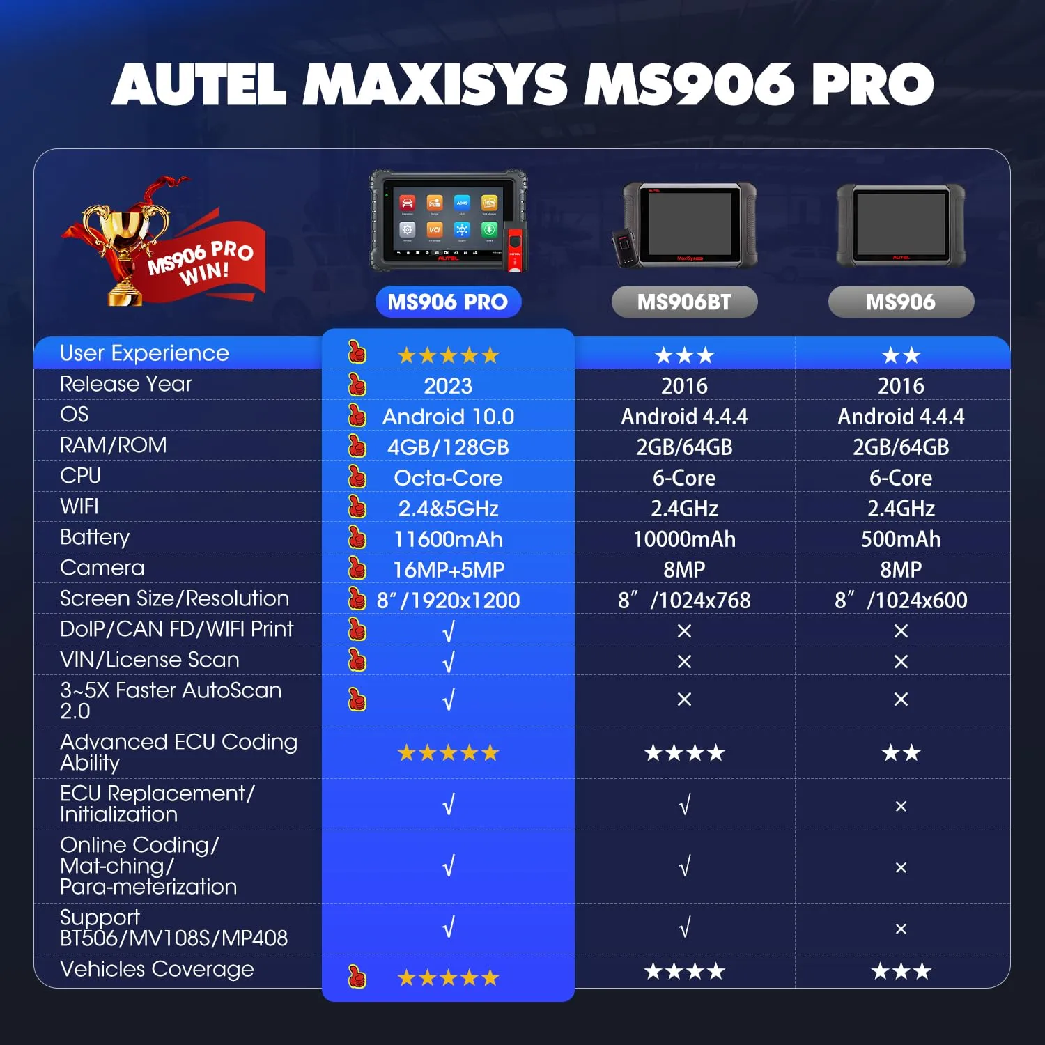 Autel MaxiSys MS906 PRO Scanner, 2024 5X Faster MS906Pro Advanced ECU Coding Upgrade of MS906BT MK908, DoIP & CAN FD, 36  Service, 3000  Active Tests, Auto Scan 2.0, 4G/128G, FCA Autoauth