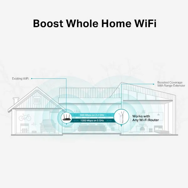 TP-Link RE550 | AC1900 Wi-Fi Range Extender