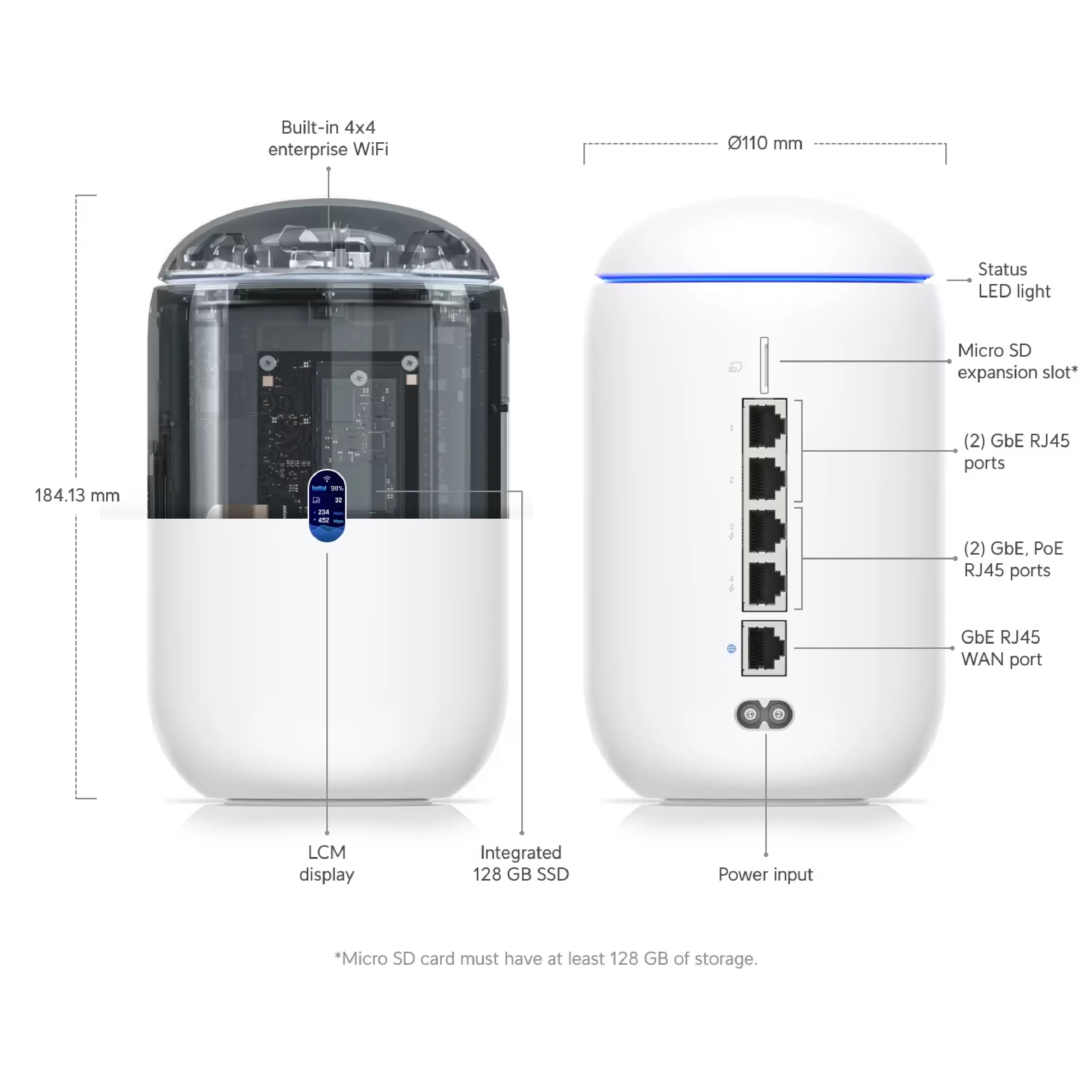 Ubiquiti UDR UniFi Dream Router WiFi 6 PoE Cloud Gateway