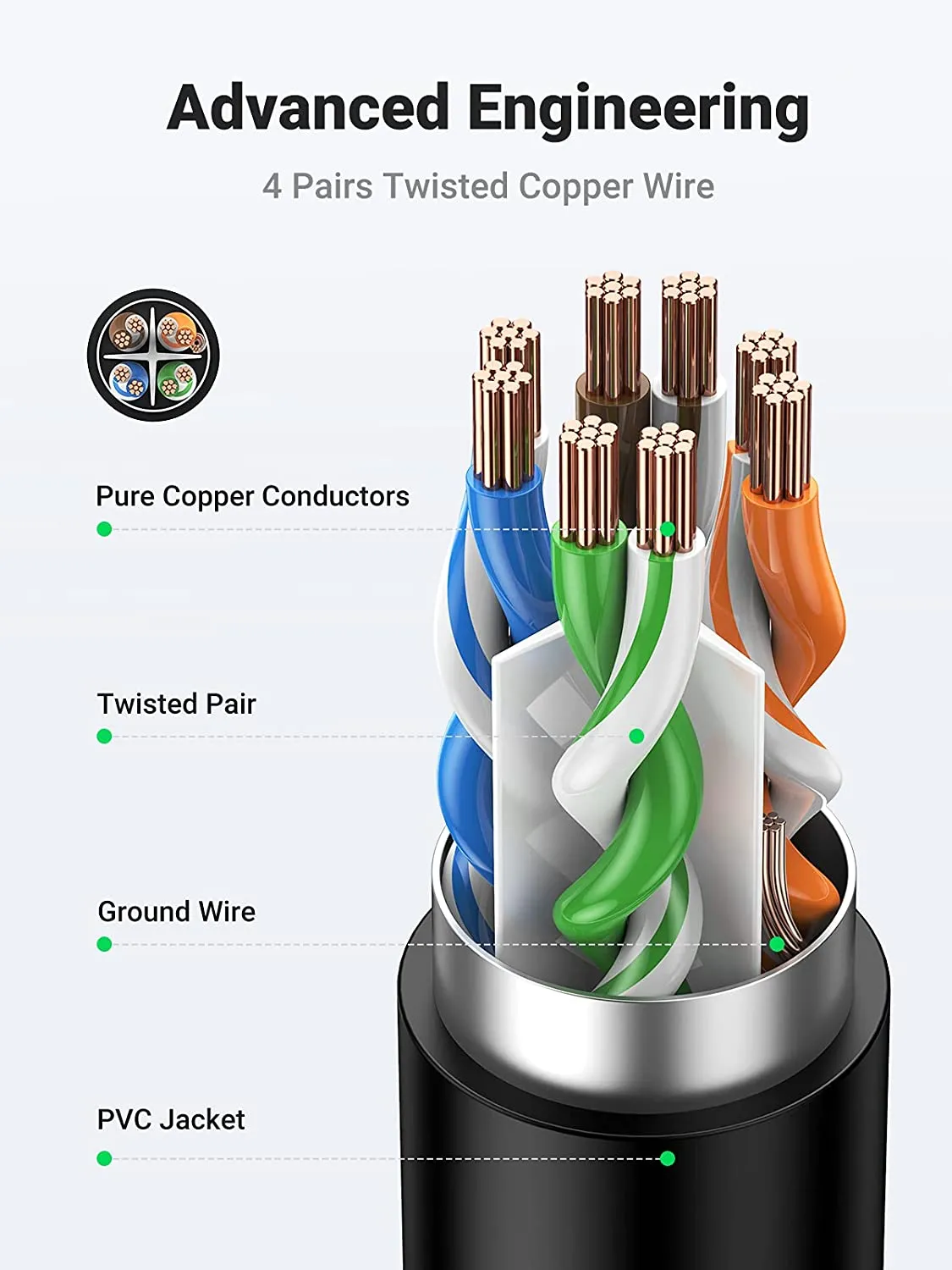 UGREEN CAT6 FTP Ethernet RJ45 Extension Cable