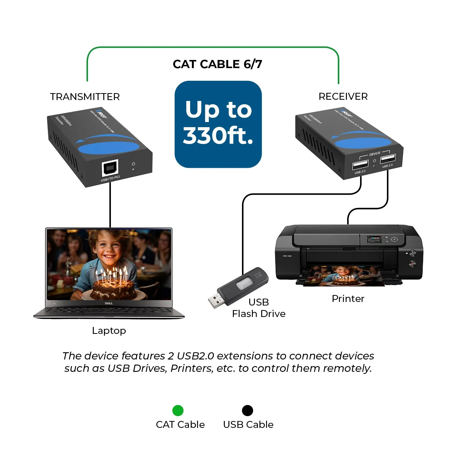 USB2.0 Over CAT6/7 Extender Up To 100M/330ft - Power over Cable (USB-EXB330-K)