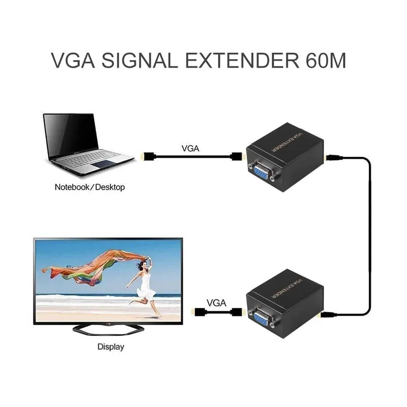 Vga Signal Extender – 60M Single Ethernet Cable